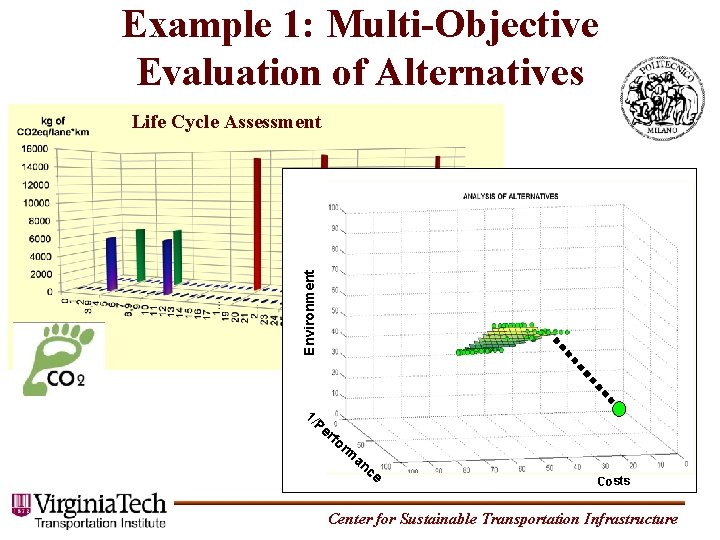Example 1: Multi-Objective Evaluation of Alternatives Environment Life Cycle Assessment 1/ Pe rfo rm
