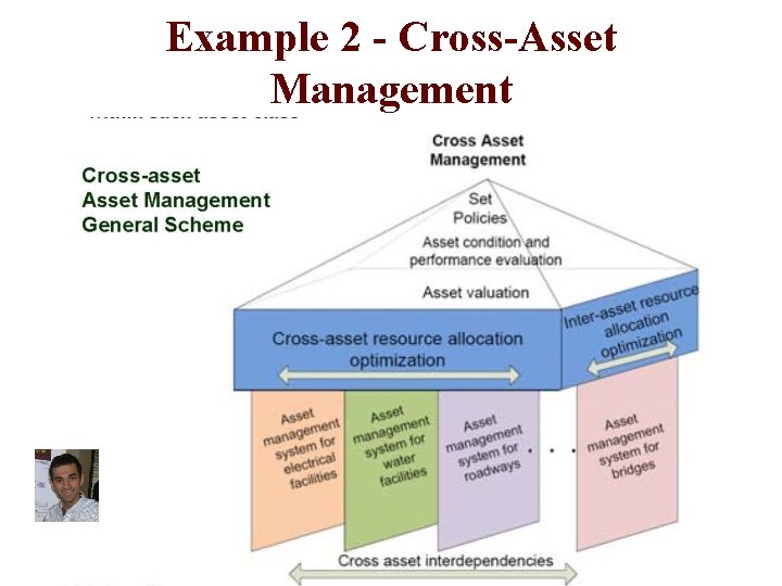 Example 2 - Cross-Asset Management 