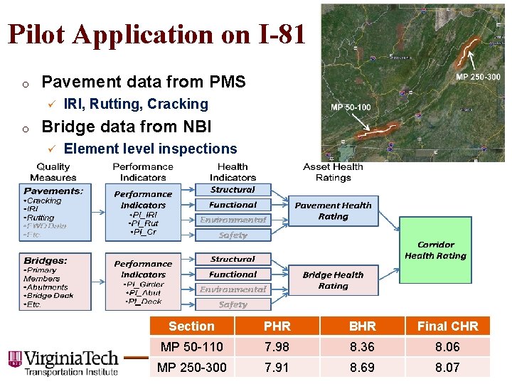 Pilot Application on I-81 o Pavement data from PMS o IRI, Rutting, Cracking Bridge