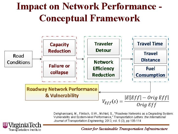 Impact on Network Performance Conceptual Framework Dehghanisanij, M. , Flintsch, G. W. , Mc.