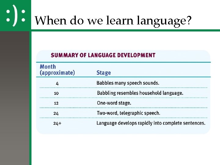 When do we learn language? 