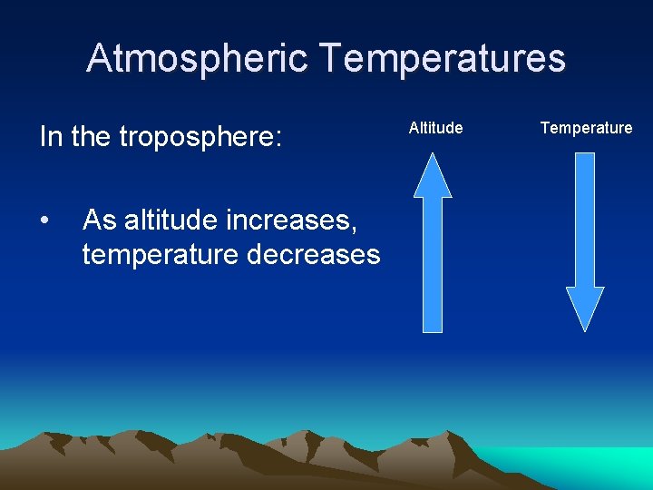 Atmospheric Temperatures In the troposphere: • As altitude increases, temperature decreases Altitude Temperature 