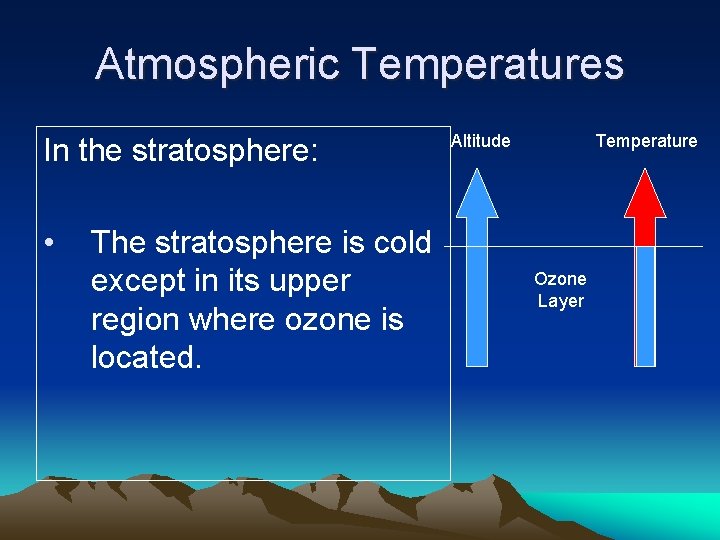 Atmospheric Temperatures In the stratosphere: • The stratosphere is cold except in its upper