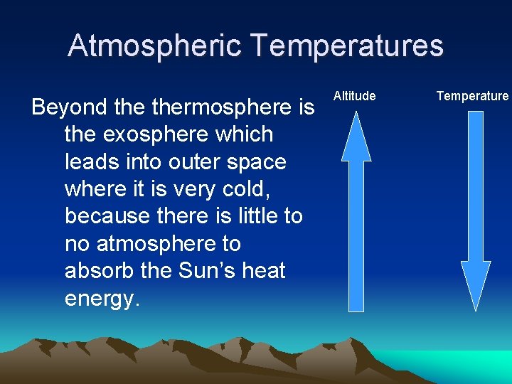 Atmospheric Temperatures Beyond thermosphere is the exosphere which leads into outer space where it