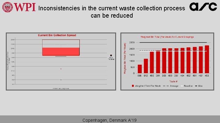 Inconsistencies in the current waste collection process can be reduced Copenhagen, Denmark A’ 19 Inconsistencies in the current waste collection process can be reduced Copenhagen, Denmark A’ 19