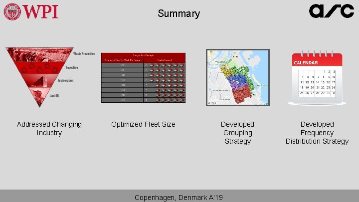 Summary Addressed Changing Industry Optimized Fleet Size Developed Grouping Strategy Copenhagen, Denmark A’ 19 Summary Addressed Changing Industry Optimized Fleet Size Developed Grouping Strategy Copenhagen, Denmark A’ 19