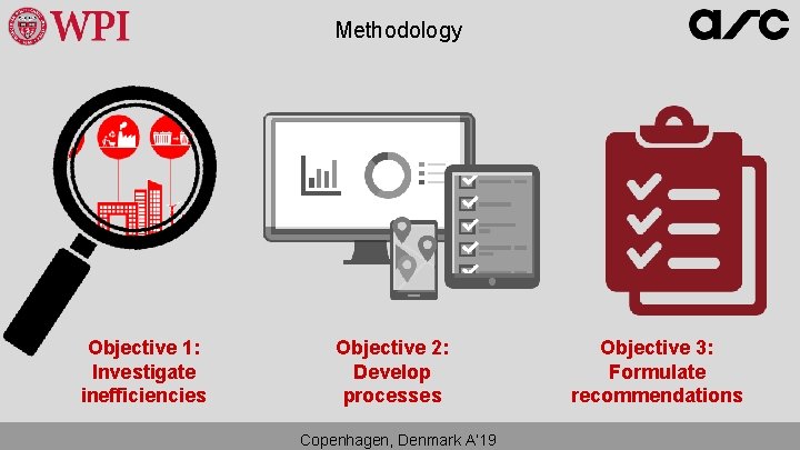 Methodology Objective 1: Investigate inefficiencies Objective 2: Develop processes Copenhagen, Denmark A’ 19 Objective Methodology Objective 1: Investigate inefficiencies Objective 2: Develop processes Copenhagen, Denmark A’ 19 Objective
