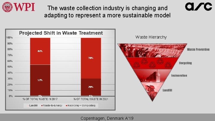 The waste collection industry is changing and adapting to represent a more sustainable model The waste collection industry is changing and adapting to represent a more sustainable model