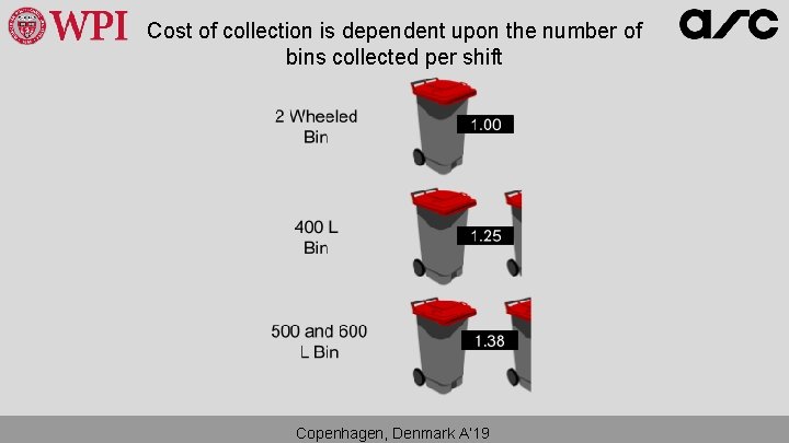 Cost of collection is dependent upon the number of bins collected per shift Copenhagen, Cost of collection is dependent upon the number of bins collected per shift Copenhagen,