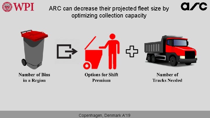 ARC can decrease their projected fleet size by optimizing collection capacity Copenhagen, Denmark A’ ARC can decrease their projected fleet size by optimizing collection capacity Copenhagen, Denmark A’