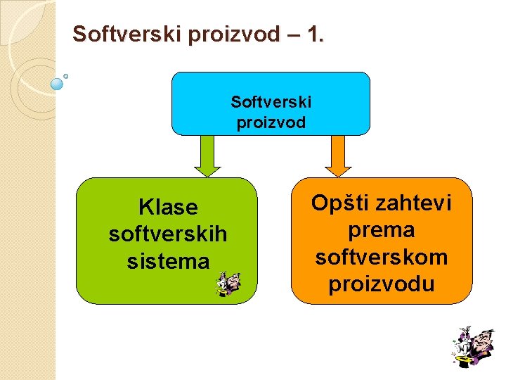 Softverski proizvod – 1. Softverski proizvod Klase softverskih sistema Opšti zahtevi prema softverskom proizvodu