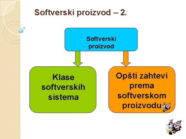 Softverski proizvod – 2. Softverski proizvod Klase softverskih sistema Opšti zahtevi prema softverskom proizvodu