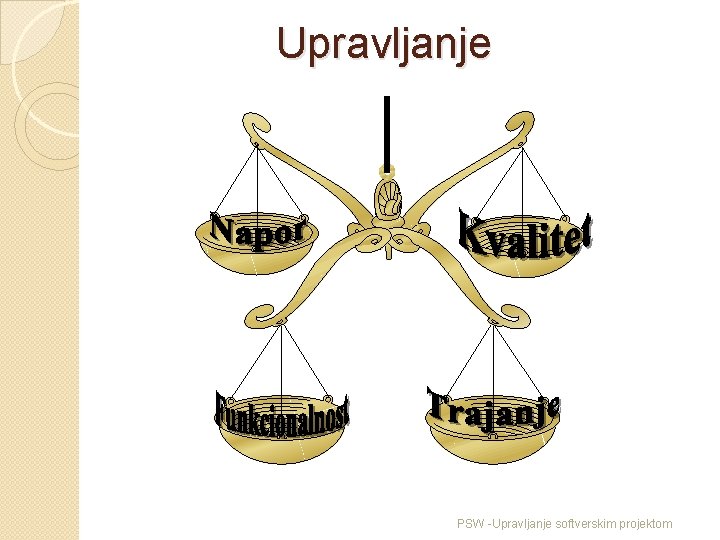 Upravljanje PSW -Upravljanje softverskim projektom 