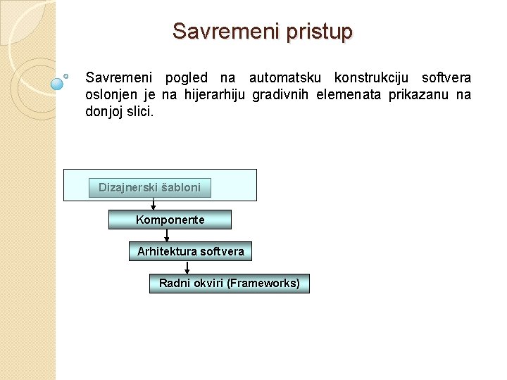 Savremeni pristup Savremeni pogled na automatsku konstrukciju softvera oslonjen je na hijerarhiju gradivnih elemenata