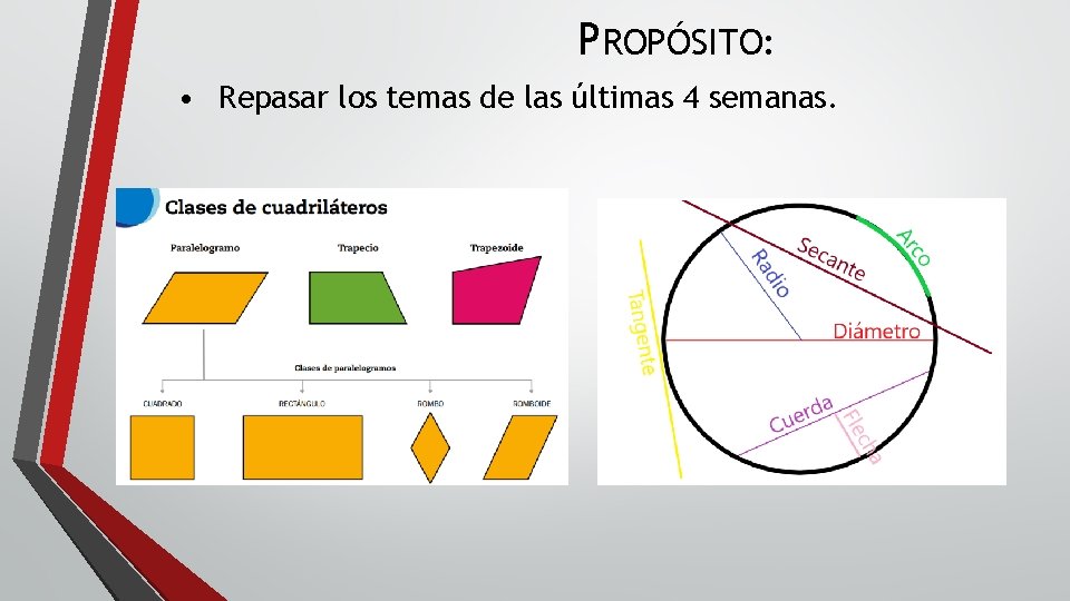 PROPÓSITO: • Repasar los temas de las últimas 4 semanas. 