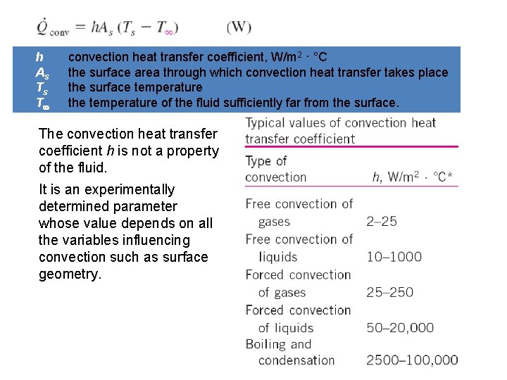 Newton’s law of cooling h As Ts T convection heat transfer coefficient, W/m 2