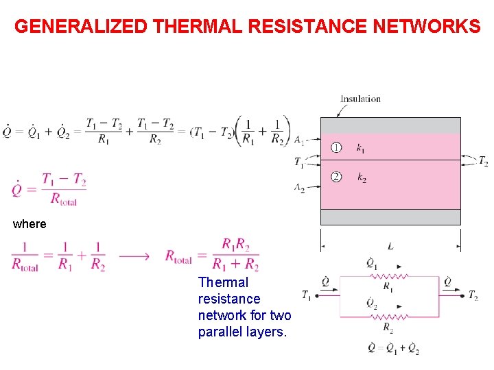 GENERALIZED THERMAL RESISTANCE NETWORKS where Thermal resistance network for two parallel layers. 39 