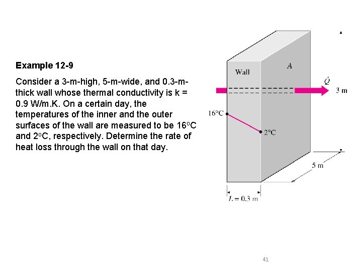Example 12 -9 Consider a 3 -m-high, 5 -m-wide, and 0. 3 -mthick wall