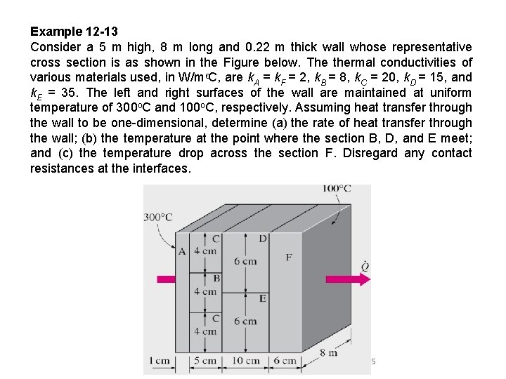 Example 12 -13 Consider a 5 m high, 8 m long and 0. 22