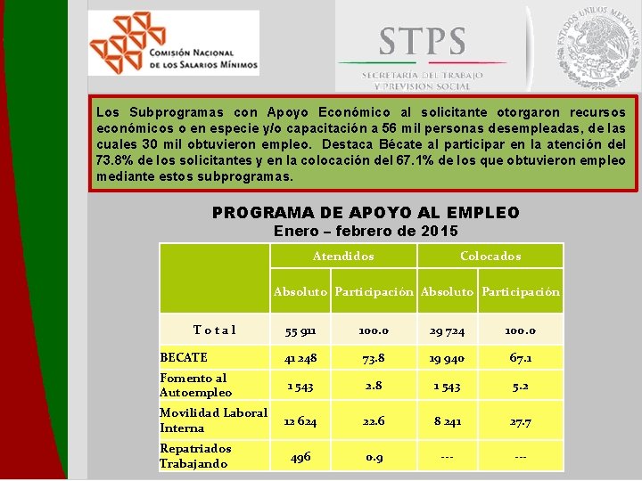 Los Subprogramas con Apoyo Económico al solicitante otorgaron recursos económicos o en especie y/o