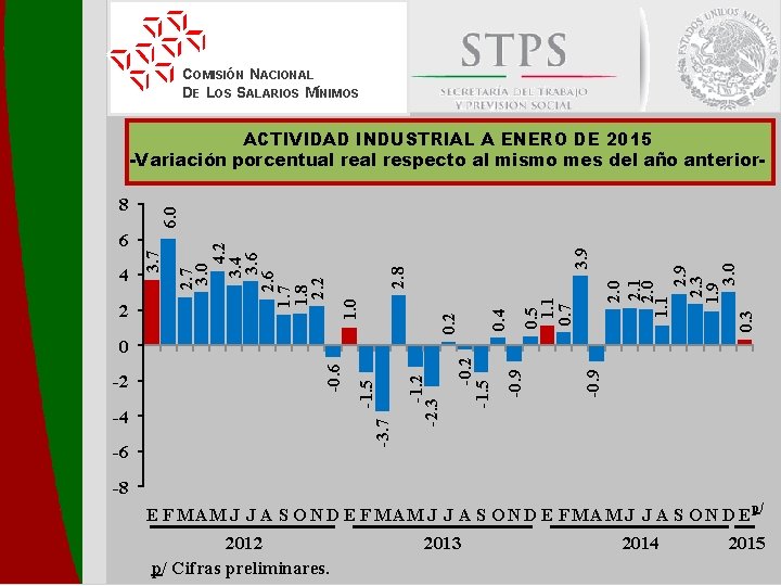 COMISIÓN NACIONAL DE LOS SALARIOS MÍNIMOS 2. 0 2. 1 2. 0 1. 1