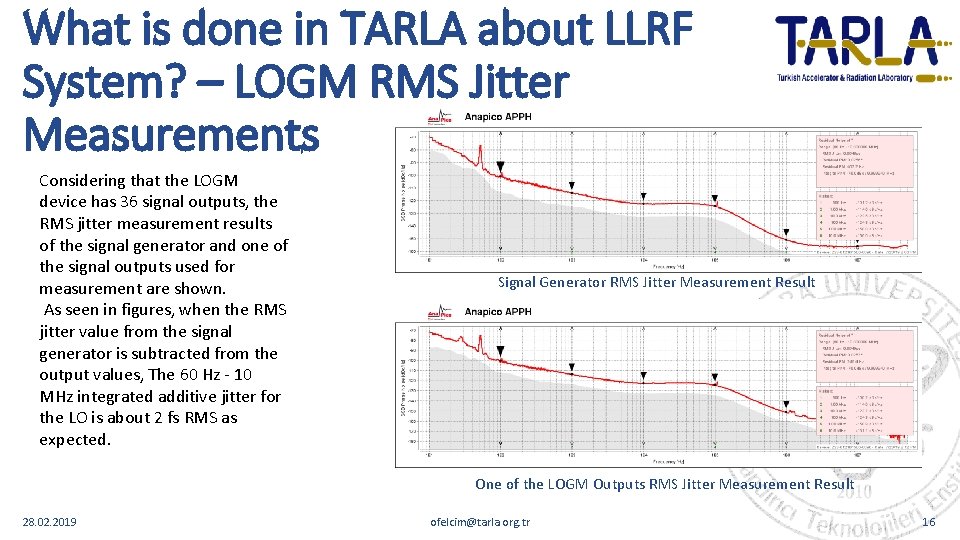 What is done in TARLA about LLRF System? – LOGM RMS Jitter Measurements Considering