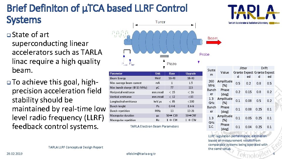 Brief Definiton of μTCA based LLRF Control Systems State of art superconducting linear accelerators