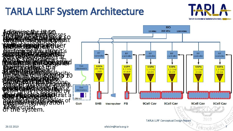 TARLA LLRF System Architecture Following the beam Additionally all SC Finally the beam passes