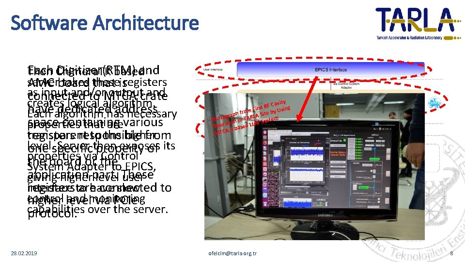 Software Architecture Each Digitizer(RTM) and Then Chimera. TK based server takes these registers AMC