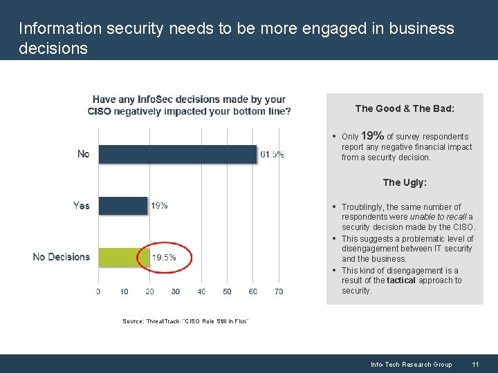 Information security needs to be more engaged in business decisions The Good & The