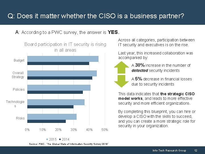 Q: Does it matter whether the CISO is a business partner? A: According to