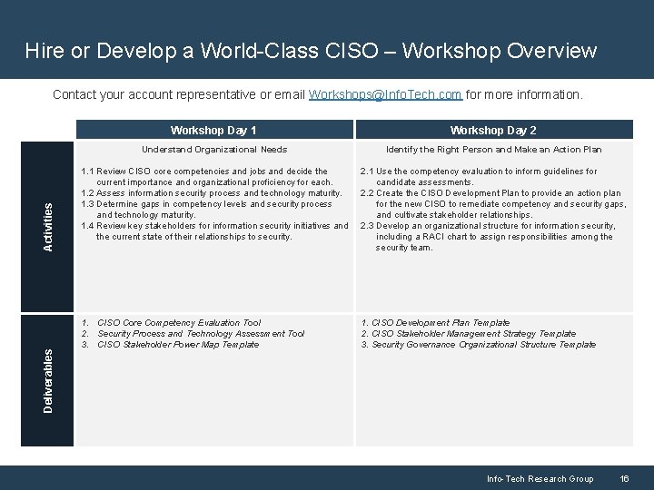 Hire or Develop a World-Class CISO – Workshop Overview Deliverables Activities Contact your account