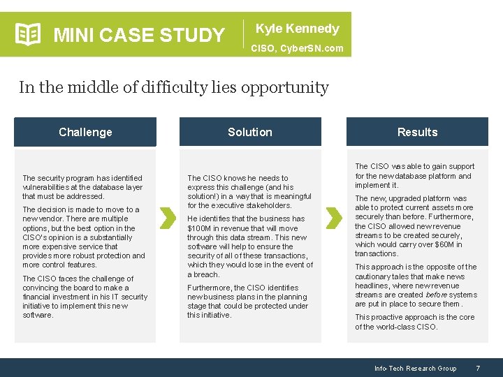 MINI CASE STUDY Kyle Kennedy CISO, Cyber. SN. com In the middle of difficulty