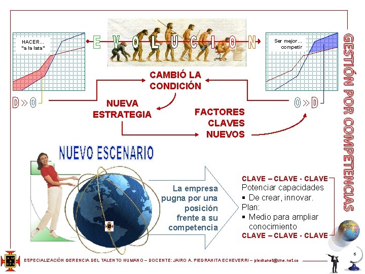 CAMBIÓ LA CONDICIÓN NUEVA ESTRATEGIA FACTORES CLAVES NUEVOS CLAVE – CLAVE - CLAVE La