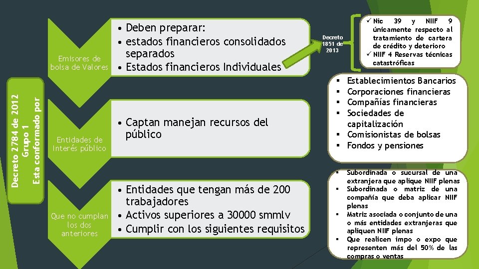 Decreto 2784 de 2012 Grupo 1 Esta conformado por Emisores de bolsa de Valores