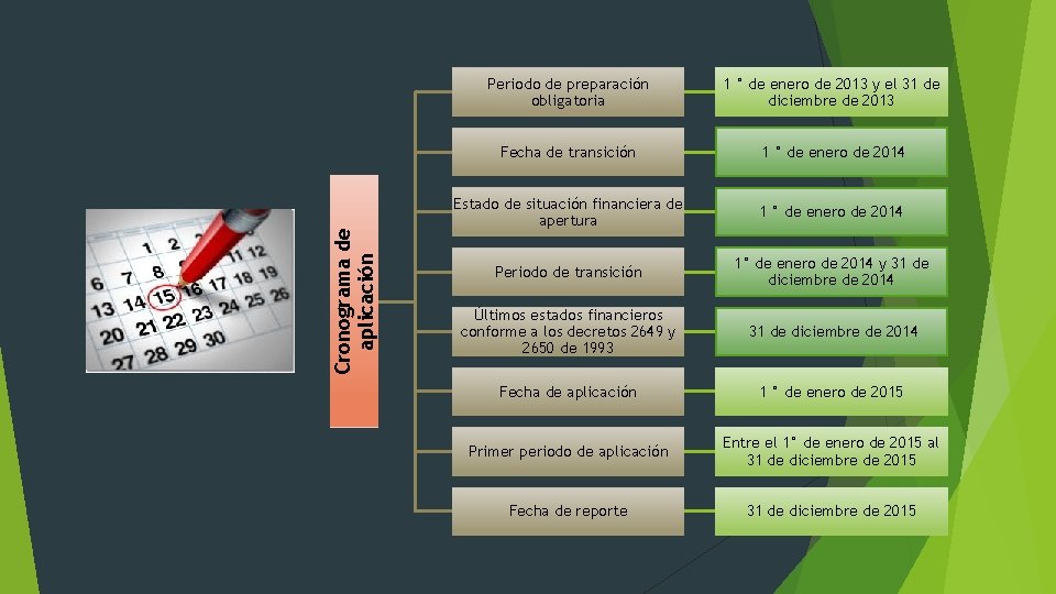 Cronograma de aplicación Periodo de preparación obligatoria 1 ° de enero de 2013 y