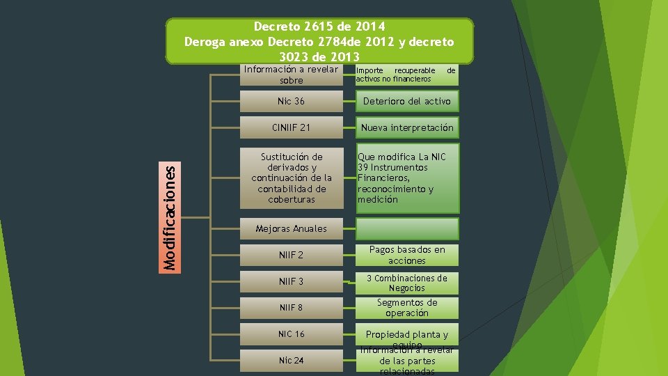 Decreto 2615 de 2014 Deroga anexo Decreto 2784 de 2012 y decreto 3023 de