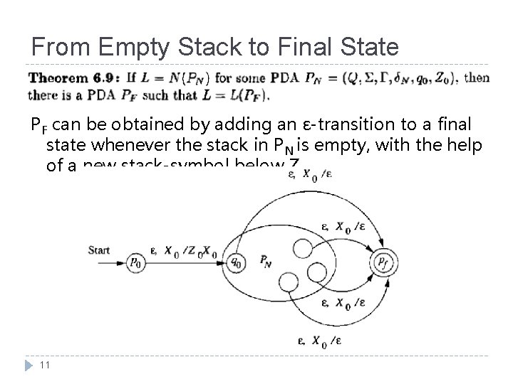 From Empty Stack to Final State PF can be obtained by adding an ɛ-transition