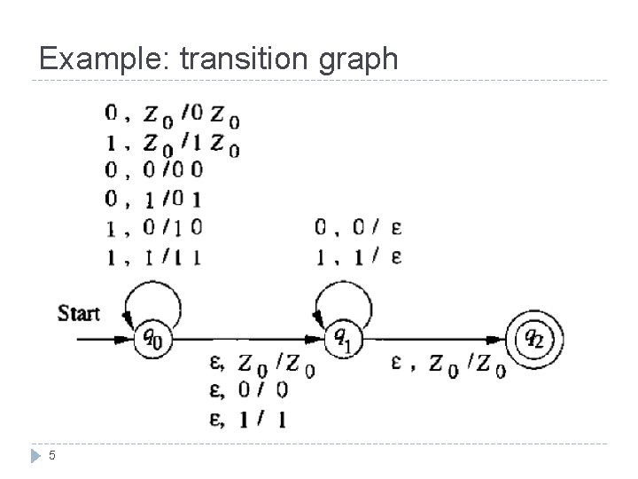 Example: transition graph 5 