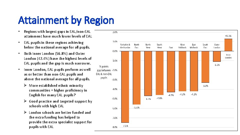 Attainment by Region • Regions with largest gaps in EAL/non-EAL attainment have much lower Attainment by Region • Regions with largest gaps in EAL/non-EAL attainment have much lower