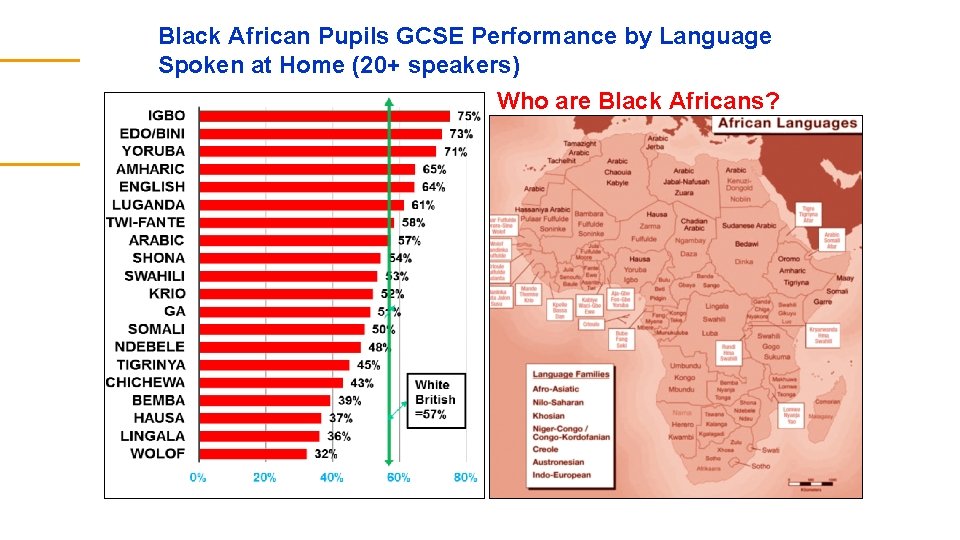 Black African Pupils GCSE Performance by Language Spoken at Home (20+ speakers) Who are Black African Pupils GCSE Performance by Language Spoken at Home (20+ speakers) Who are