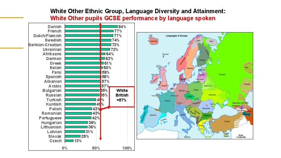 White Other Ethnic Group, Language Diversity and Attainment: White Other pupils GCSE performance by White Other Ethnic Group, Language Diversity and Attainment: White Other pupils GCSE performance by