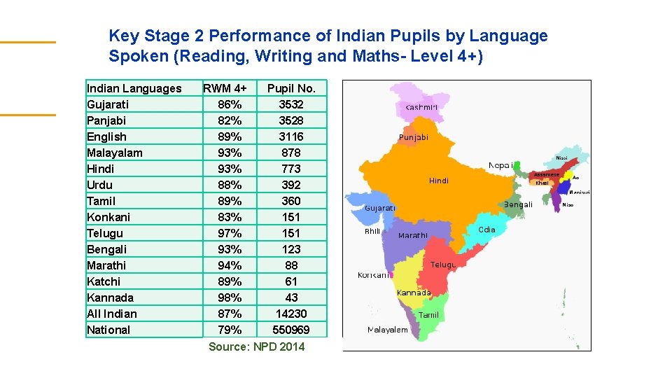 Key Stage 2 Performance of Indian Pupils by Language Spoken (Reading, Writing and Maths- Key Stage 2 Performance of Indian Pupils by Language Spoken (Reading, Writing and Maths-