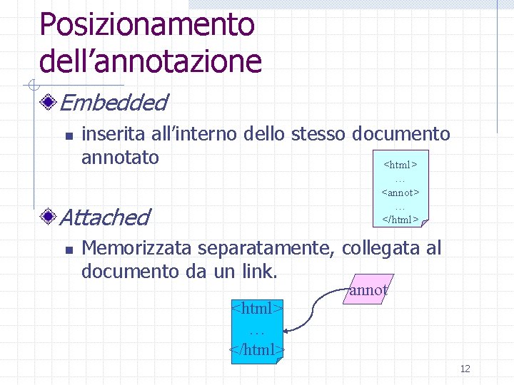 Posizionamento dell’annotazione Embedded n inserita all’interno dello stesso documento annotato <html> … <annot> …
