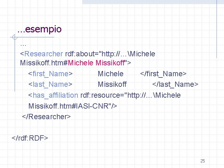 …esempio … <Researcher rdf: about="http: //…Michele Missikoff. htm#Michele Missikoff"> <first_Name> Michele </first_Name> <last_Name> Missikoff