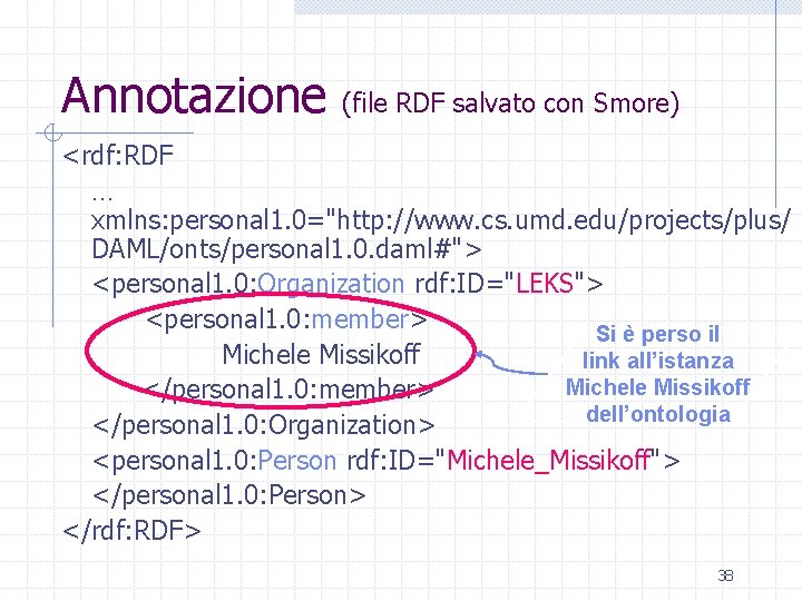 Annotazione (file RDF salvato con Smore) <rdf: RDF … xmlns: personal 1. 0="http: //www.