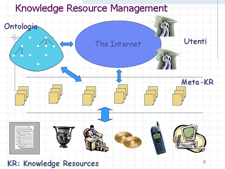 Knowledge Resource Management Ontologia The Internet Utenti Meta-KR KR: Knowledge Resources 8 