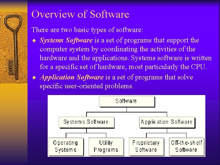 Overview of Software There are two basic types of software: ¨ Systems Software is Overview of Software There are two basic types of software: ¨ Systems Software is