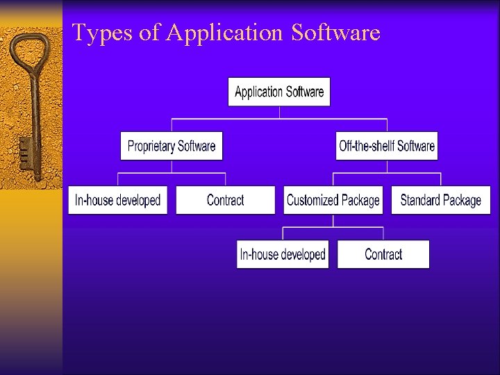 Types of Application Software Types of Application Software