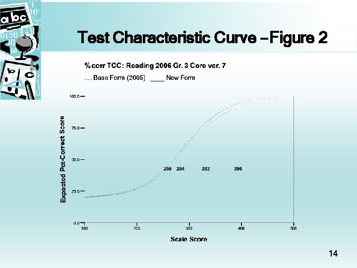 Test Characteristic Curve – Figure 2 14 